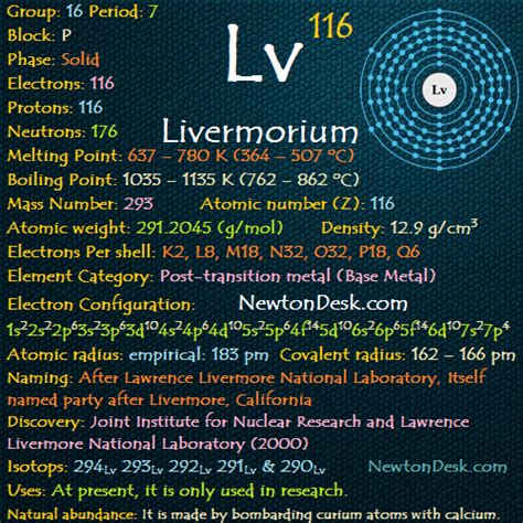 lv full electron configuration|element 116 periodic table.